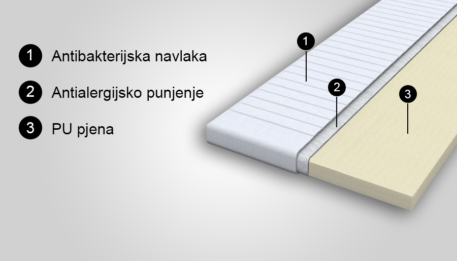 NADMADRAC BASIC		