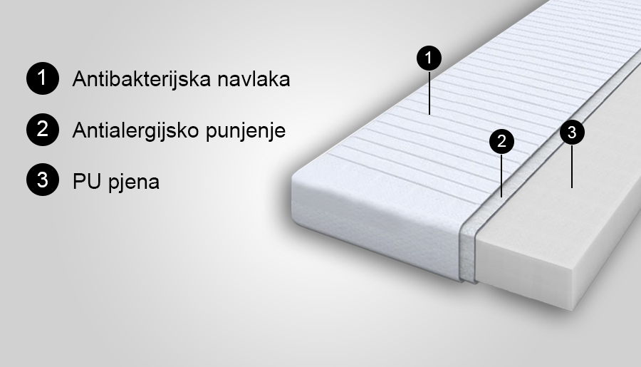 MADRAC BASIC