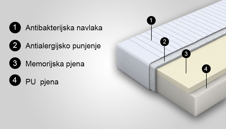 MADRAC BASIC MEMORY