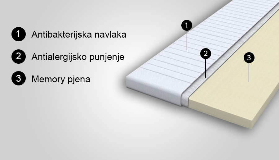NADMADRAC MEMORY